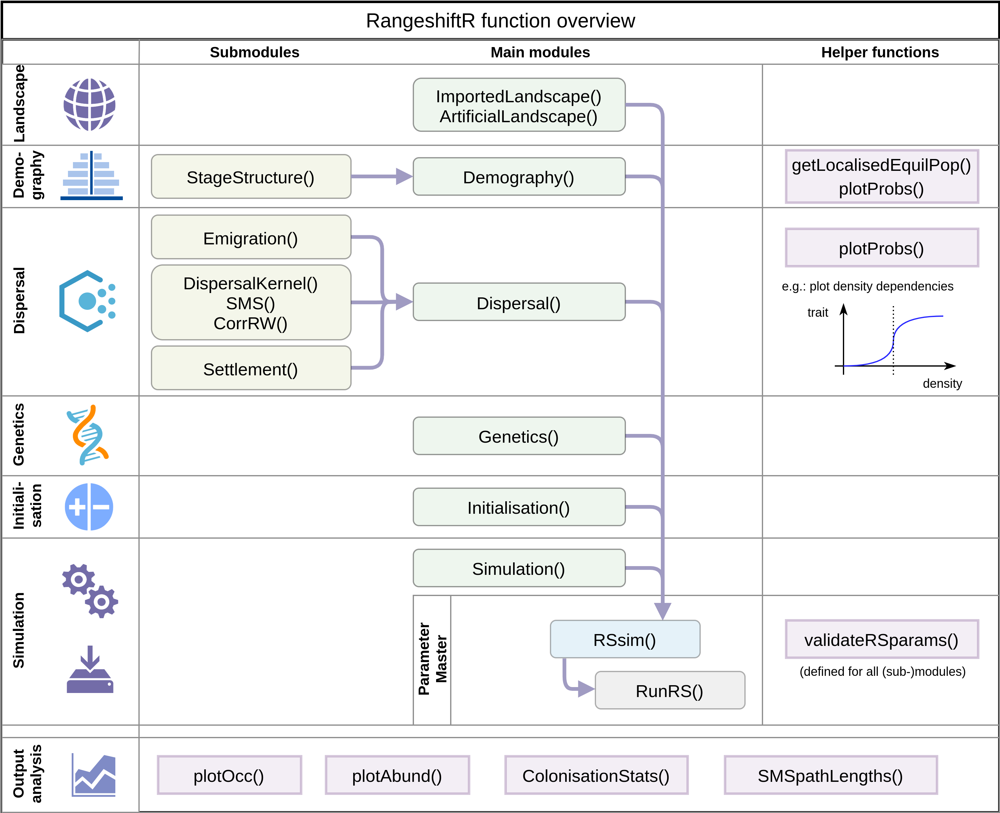 RangeshiftR function overview