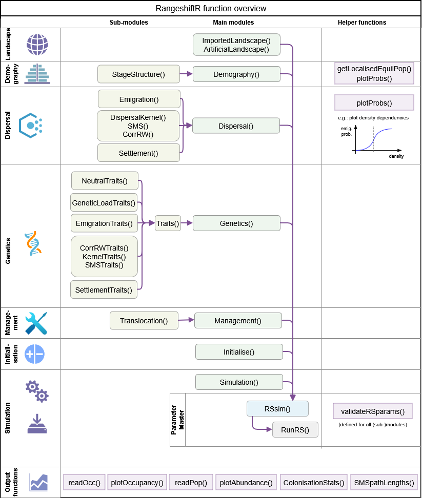 RangeshiftR function overview